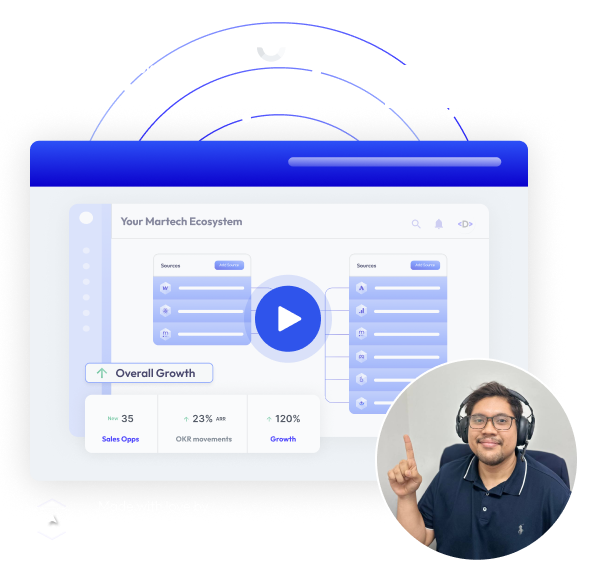 MarTech ecosystem walkthrough video thumbnail